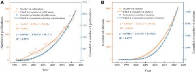 Three decades of glacial lake research: a bibliometric and visual analysis of glacial lake identification